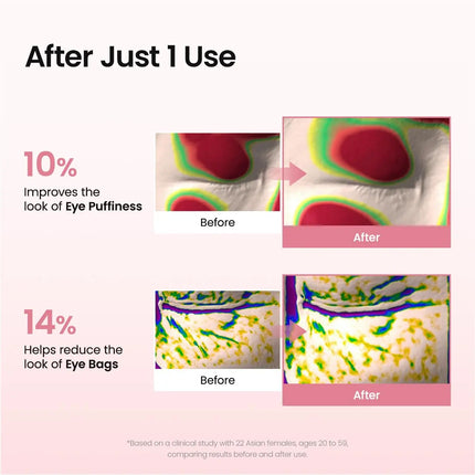 Biodance Collagen Peptide Eye Patches