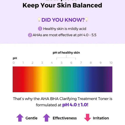 COSRX Bha/Aha Clarifying Treatment Toner 30 ml.